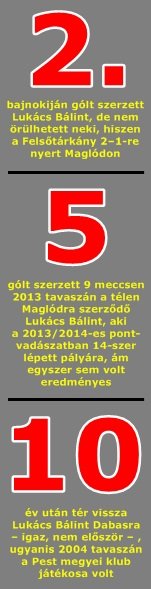 lukacsbalint_statisztika
