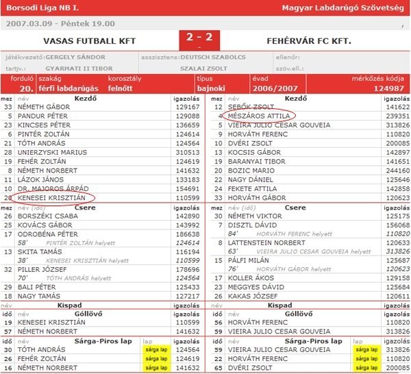 vasas_hehervar_kenesei_meszaros